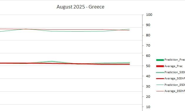 Αυτός θα είναι ο καιρός του Αυγούστου - Η πρόβλεψη με...εκπλήξεις