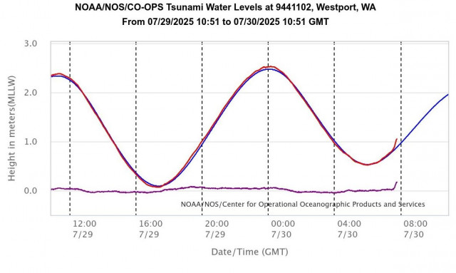 Σεισμός στη Ρωσία - Τσουνάμι: Κύματα έφτασαν μέχρι στην πολιτεία της Ουάσιγκτον