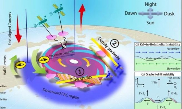 Ανακαλύφθηκε ένας νέος τύπος καταιγίδας στην άκρη του Διαστήματος