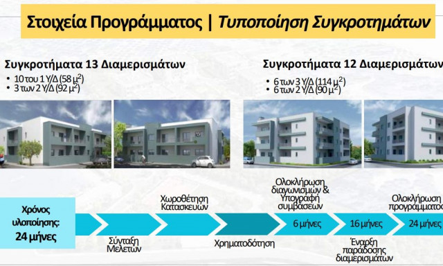Σπίτι για όλους τους στρατιωτικούς: Ο χάρτης με τις νέες κατοικίες - Διαμερίσματα 58 τμ και 92 τμ