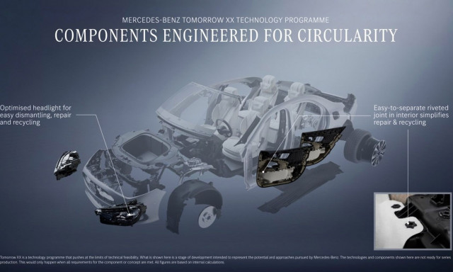 Η Mercedes επιστρέφει στις… βίδες!