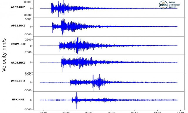 Βρετανία: Αναστάτωση από σεισμούς 2,5 και 3,3 Ρίχτερ - Μαρτυρίες για «τράνταγμα και θόρυβο βροντής»