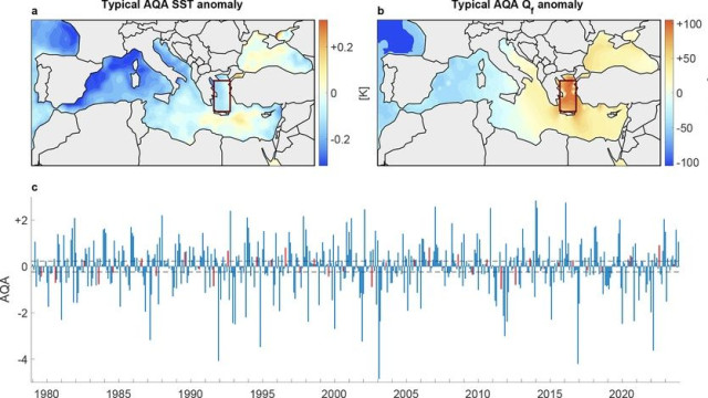 Δείκτης AQA: Ο «θερμοστάτης» του Αιγαίου και τα «Κυπριακά Χαμηλά»