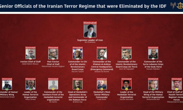 IDF: Εξαλείφθηκαν όλοι οι ανώτεροι ηγέτες του «Άξονα του Τρόμου» του Ιράν - Δημοσίευσε φωτογραφίες