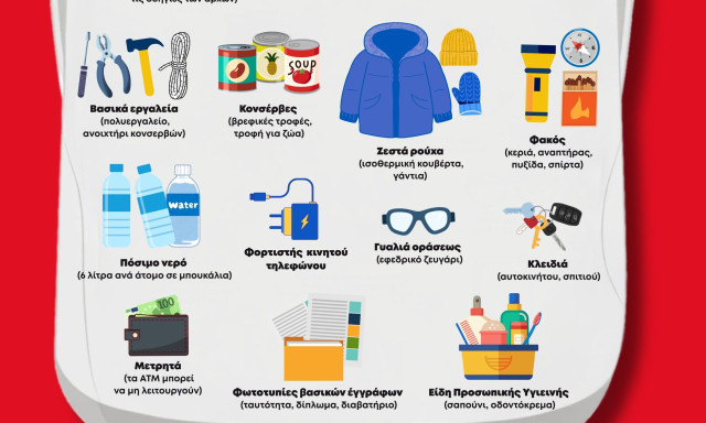 Ελληνικός Ερυθρός Σταυρός: Τι πρέπει να περιλαμβάνει ένα σακίδιο έκτακτης ανάγκης