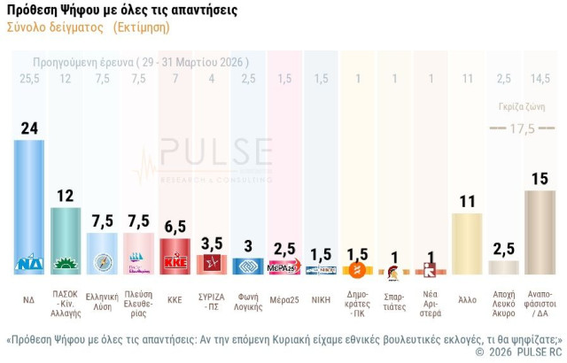 Ακίνητο πολιτικό τοπίο εν αναμονή Αλέξη και Καρυστιανού - Πώς ηρέμησαν οι γαλάζιοι βουλευτές