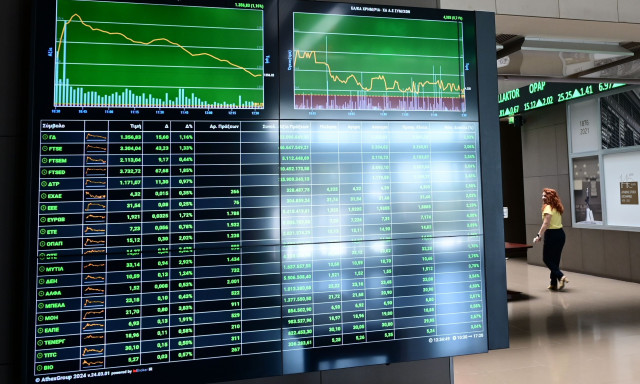 Χρηματιστήριο: Άγγιξε τις 2.300 μονάδες ο Γενικός Δείκτης - Ανέβηκαν 69 μετοχές, έπεσαν 41