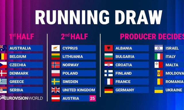 Eurovision: Όταν η στατιστική αποκάλυψε το σκάνδαλο μιας συμπαιγνίας με... φιλικές ψήφους