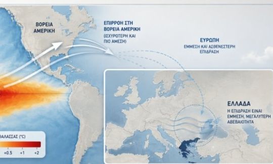 El Niño - Κολυδάς: Τι ξέρουμε, τι δεν ξέρουμε και γιατί δεν χρειάζεται πανικός