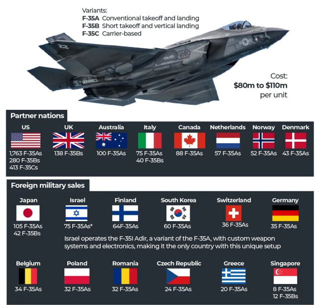 Παραμένει εκτός η Τουρκία απ’ τα F35, η δικαίωση του Τάσου, το 8 του ΠΑΣΟΚ