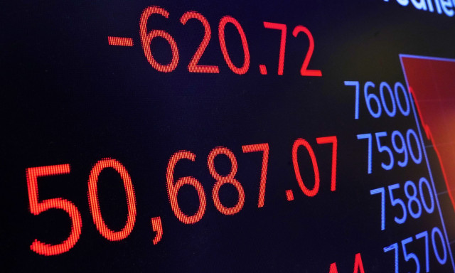 Wall Street: «Έσπασε» το ανοδικό σερί - Πτώση 2,6% αφού οι επενδυτές ποντάρουν αύξηση των επιτοκίων