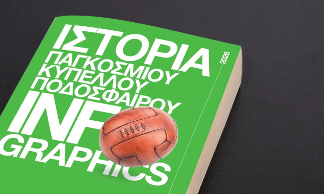 Μουντιάλ 2026: Το grd παρουσιάζει την ιστορία του Παγκοσμίου Κυπέλλου με Infographics