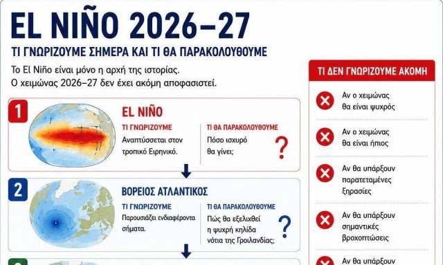 EL NIÑO 2026–27: Τι πρέπει πραγματικά να παρακολουθούμε και γιατί οι εύκολες προβλέψεις είναι παγίδα