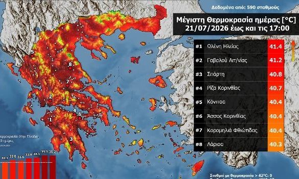 Καιρός: Σε αυτές τις περιοχές ο υδράργυρος χτύπησε «κόκκινο» - Πού έφτασε τους 41 βαθμούς Κελσίου