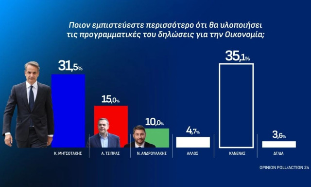 Κυριάκος-Αλέξης-Ανδρουλάκης η σειρά μετά την ΔΕΘ, κάν’το  όπως η Μελόνι