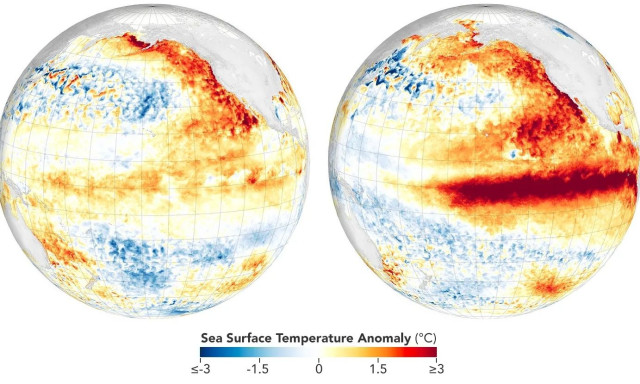 El Niño: Έως και 4,6°C ανέβηκε η θερμοκρασία στον Ειρηνικό - Παρόμοια κορύφωση τον Νοέμβριο του 2015