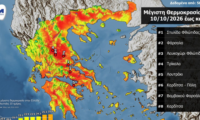 Καιρός: Πού ξεπέρασε σήμερα η θερμοκρασία τους 30 βαθμούς