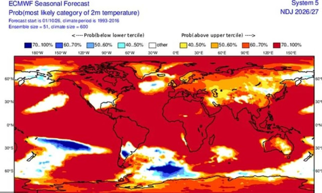 Το Super El Niño αποκτά ένα δεύτερο «πλοκάμι» – Προειδοποιήσεις για ακραία καιρικά φαινόμενα