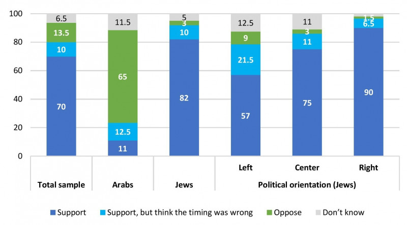 rising-lion-survey-june-2025-english-graph-01.jpg