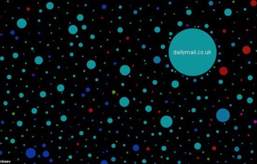 Τα φωτεινότερα «αστέρια» του ίντερνετ (pics)