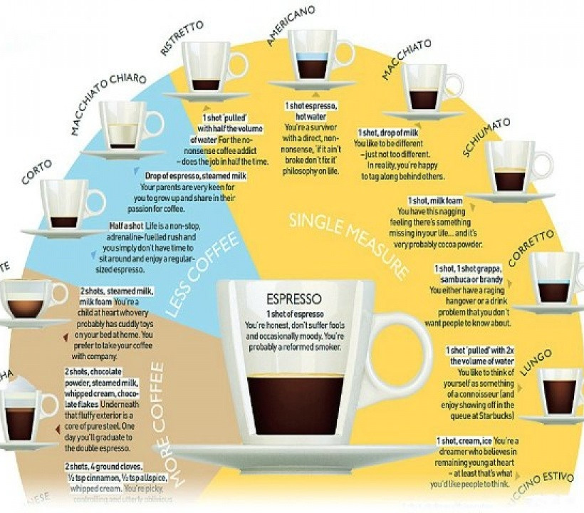 Τι λέει ο καφές που πίνεις για τον χαρακτήρα σου!