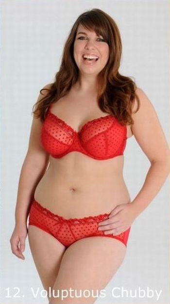 21 Σωματότυποι Γυναικών!Εσείς ποιον προτιμάτε;