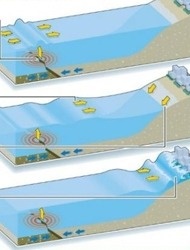 Δείτε πώς δημιουργείται το τσουνάμι!