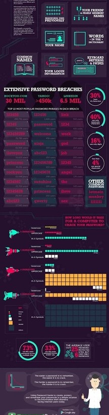 Πόσο ασφαλείς είναι οι κωδικοί που χρησιμοποιούμε;