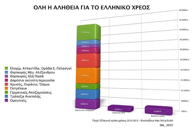 Η ΚΡΙΣΗ ΕΙΝΑΙ ΠΛΑΣΜΑΤΙΚΗ: Ιδού οι αποδείξεις!