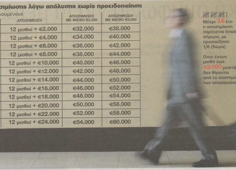 Απόλυση χωρίς προειδοποίηση: Ποια είναι η αποζημίωση