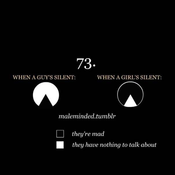 Ξεκαρδιστικό: Άνδρες vs Γυναίκες