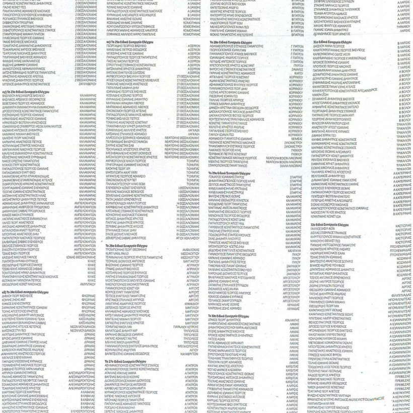 Δείτε τη λίστα των 1.747 ατόμων που ελέγχονται για παράνομο πλουτισμό