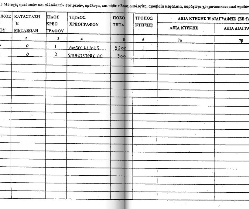Αυτό είναι το Πόθεν Έσχες του Αντώνη Σαμαρά