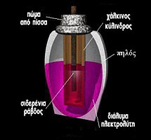Τέσσερις εντυπωσιακές και ανεξήγητες ανακαλύψεις