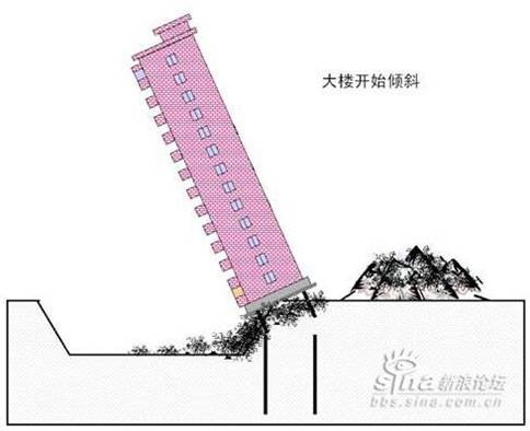 Απίστευτο κατασκευαστικό λάθος: Δείτε πώς «ξάπλωσε» 13όροφο κτήριο