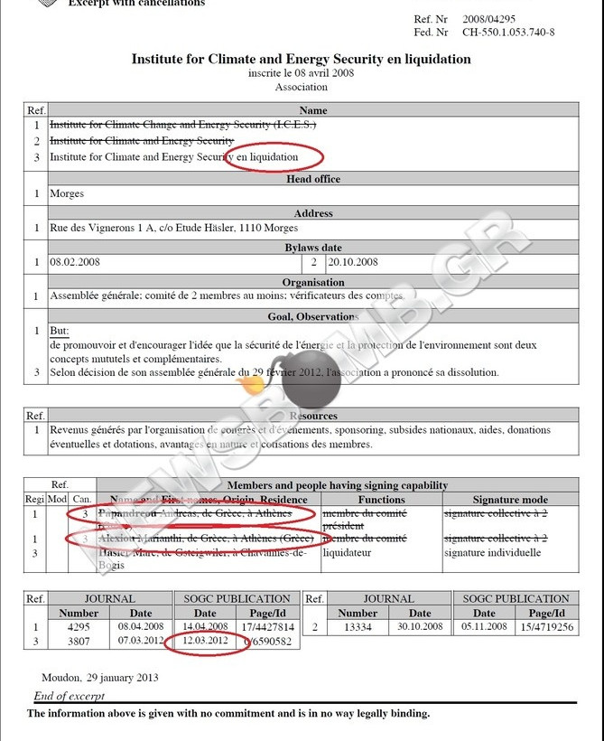 Ο Ανδρίκος, ο Γριβέας, η Βάτσικα, η Ελβετία και τα 15 εκατ. ευρώ