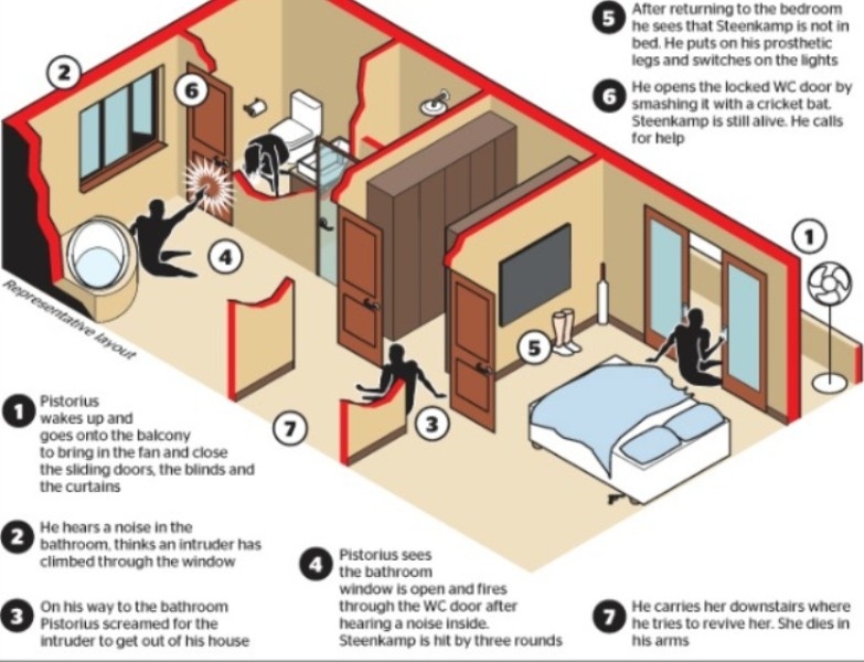 Αυτή είναι η εκδοχή του Πιστόριους για τη δολοφονία της Στέενκαμπ