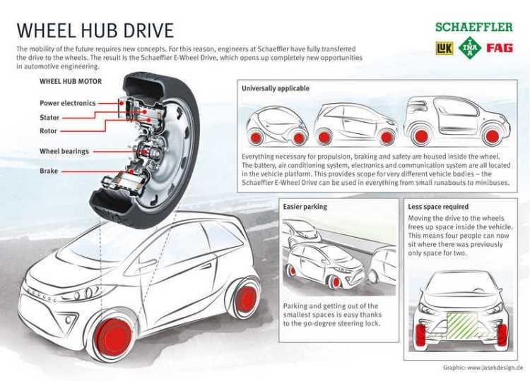 FORD FIESTA SCHAEFFLER: Κινητήρες στους τροχούς