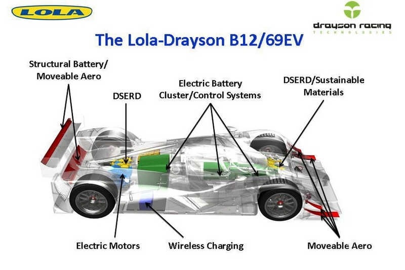 DRAYSON RACING: Νέο ηλεκτροκίνητο ρεκόρ