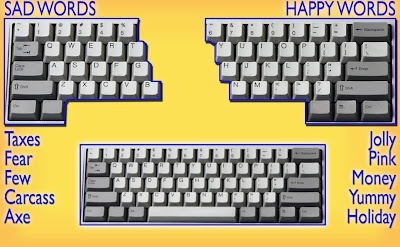 Δείτε τι γίνεται στο μυαλό μας πληκτρολογώντας τη λέξη «LOL»