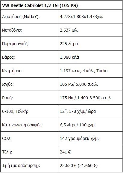 VW: Το νέο Beetle στην Cabrio εκδοχή του!