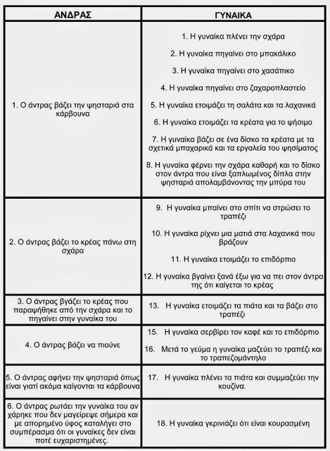 Τι γίνεται όταν ο άντρας στο σπίτι αναλαμβάνει το μαγείρεμα!
