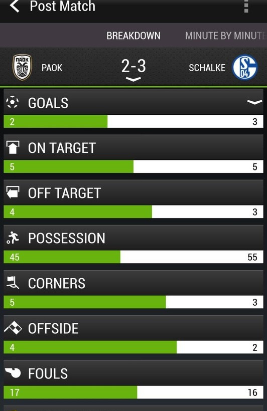 Η HTC λανσάρει τη νέα εφαρμογή Footballfeed 