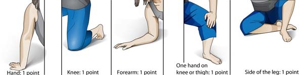 Ένα απλό τεστ δείχνει πόσο θα… ζήσετε