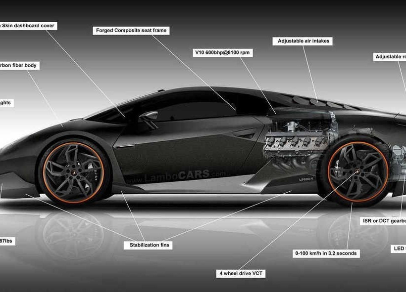 Ακούστε τη Lamborghini Cabrera διάδοχο της Callardo