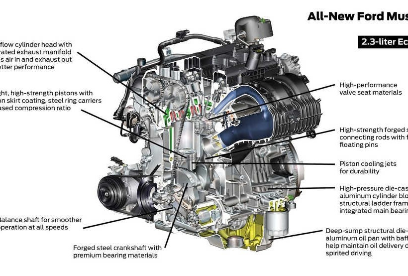 Νέα Ford Mustang: με ευρωπαϊκό αέρα