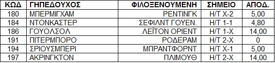 ΠΑΜΕ ΣΤΟΙΧΗΜΑ: Κέρδισε απίστευτο ποσό με μόλις 3 ευρώ