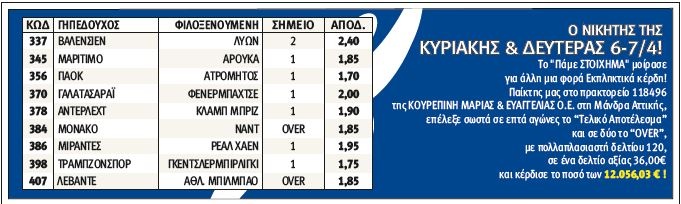 ΠΑΜΕ ΣΤΟΙΧΗΜΑ: Εννέα παιχνίδια του έδωσαν 12.000 ευρώ