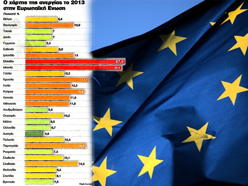 Η ανεργία «τρώει» την Ευρώπη