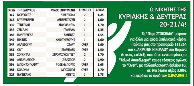 ΠΑΜΕ ΣΤΟΙΧΗΜΑ: Βρήκε 13 παιχνίδια και τίναξε τη μπάνκα στον αέρα